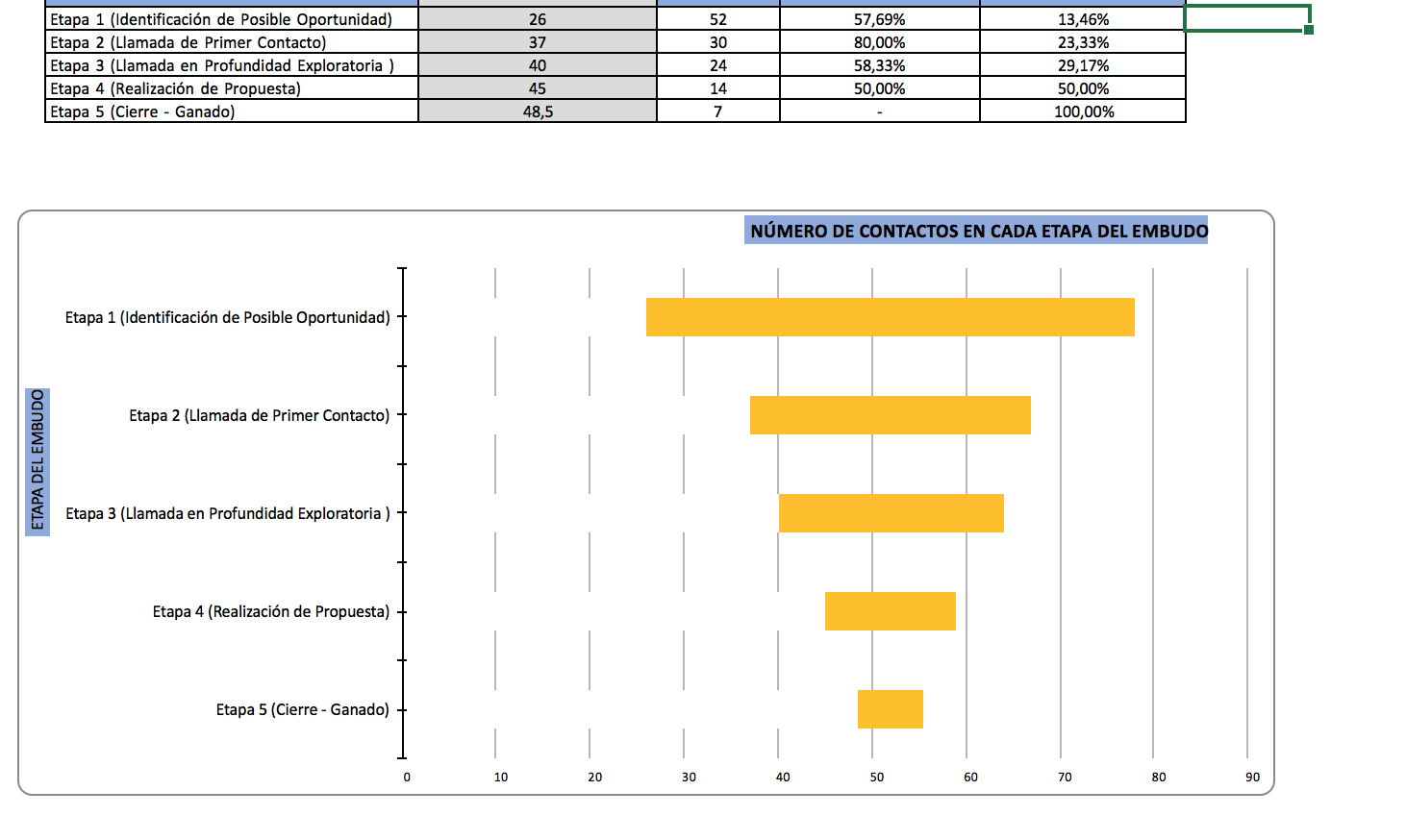 Contactos en cada fase embudo de ventas.png