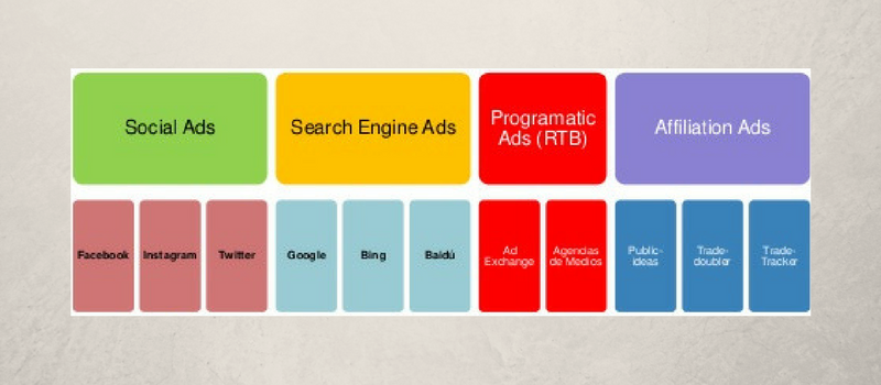 PPC y social ads