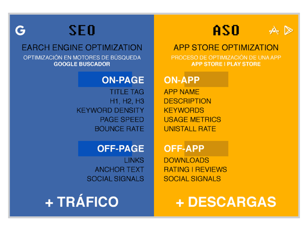 factores importantes aso