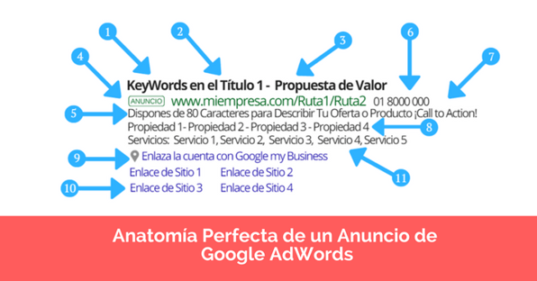 google adwords anuncio perfecto