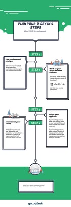 How-to-plan-post-Covid-19-D-Day