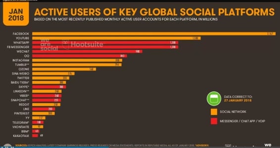 volumen usuarios redes sociales